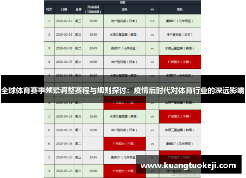 全球体育赛事频繁调整赛程与规则探讨：疫情后时代对体育行业的深远影响